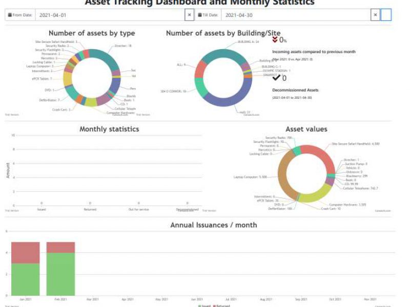 Automatic entrance control systems Security systems Ottawa Security